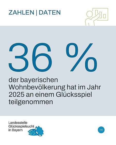Informationen unter:

www.lsgbayern.de
www.verspiel-nicht-dein-leben.de